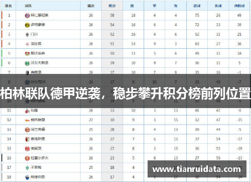 柏林联队德甲逆袭，稳步攀升积分榜前列位置