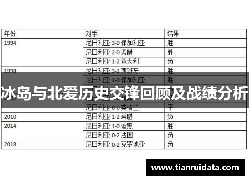 冰岛与北爱历史交锋回顾及战绩分析